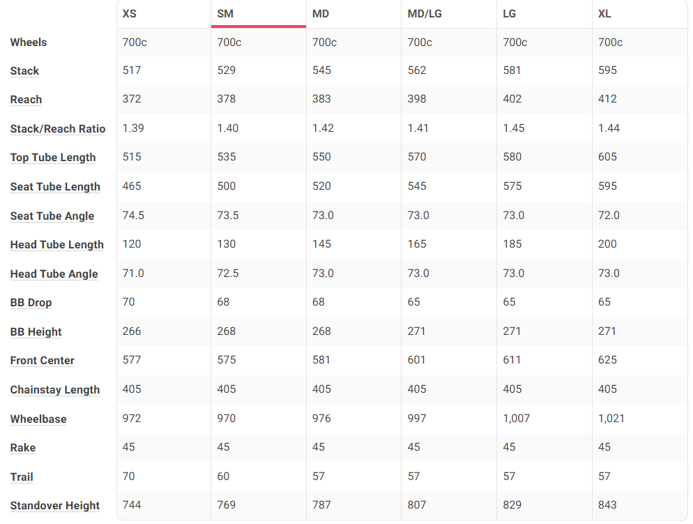Giant Propel Advanced 1 Disc 2019 Frameset, Bars, Stem and Seatpost - Small
